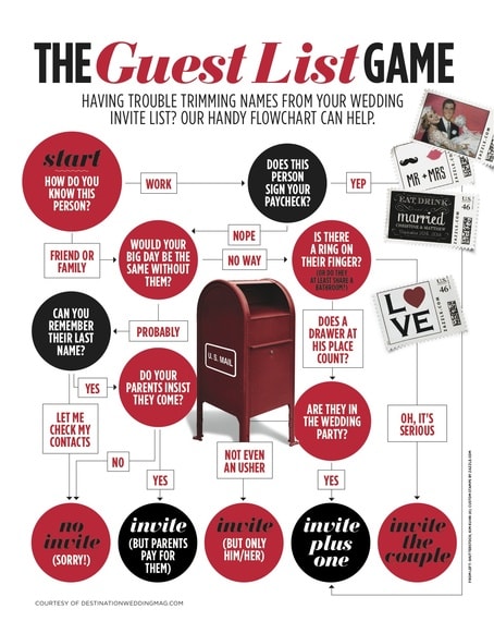 wedding guest list